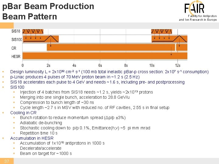 p. Bar Beam Production Beam Pattern § § Facility for Antiproton and Ion Research