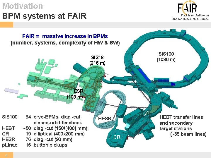 Motivation BPM systems at FAIR Facility for Antiproton and Ion Research in Europe FAIR