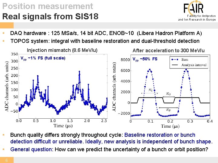 Position measurement Real signals from SIS 18 § § Facility for Antiproton and Ion