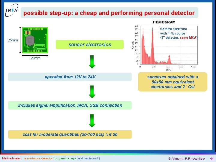 possible step-up: a cheap and performing personal detector Gamma spectrum with 22 Na source