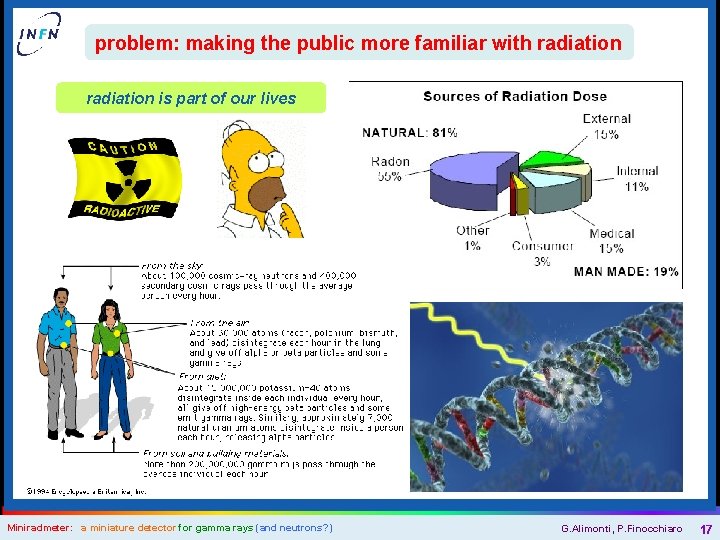 problem: making the public more familiar with radiation is part of our lives Miniradmeter: