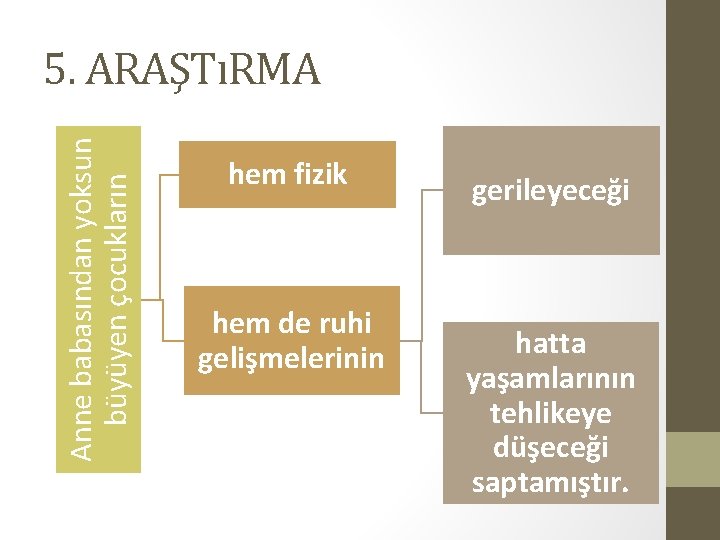 Anne babasından yoksun büyüyen çocukların 5. ARAŞTıRMA hem fizik hem de ruhi gelişmelerinin gerileyeceği Anne babasından yoksun büyüyen çocukların 5. ARAŞTıRMA hem fizik hem de ruhi gelişmelerinin gerileyeceği