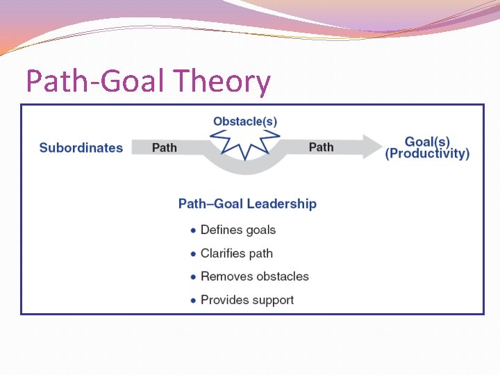 Path-Goal Theory 