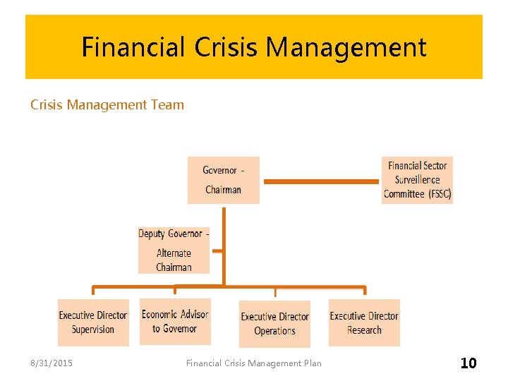 Financial Crisis Management Team 8/31/2015 Financial Crisis Management Plan 10 