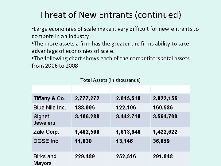 Threat of New Entrants (continued) • Large economies of scale make it very difficult