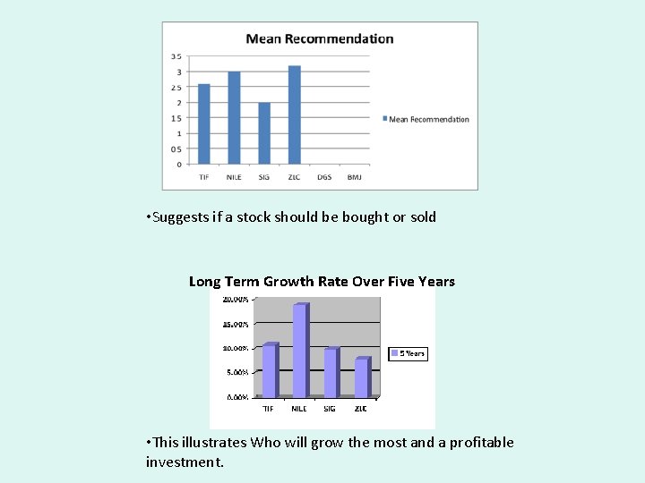 • Suggests if a stock should be bought or sold Long Term Growth