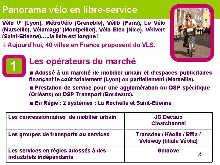 Panorama vélo en libre-service Vélo V’ (Lyon), Métro. Vélo (Grenoble), Vélib (Paris), Le Vélo