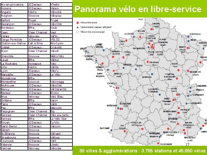 Aix-en-provence Amiens Angers Avignon JCDecaux Kéolis Smoove V'hello Velam Vélocité Vélopop Belfort Besançon Bordeaux