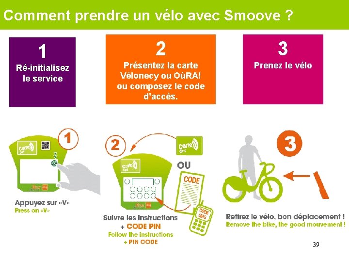 Comment prendre un vélo avec Smoove ? 1 Ré-initialisez le service 2 3 Présentez