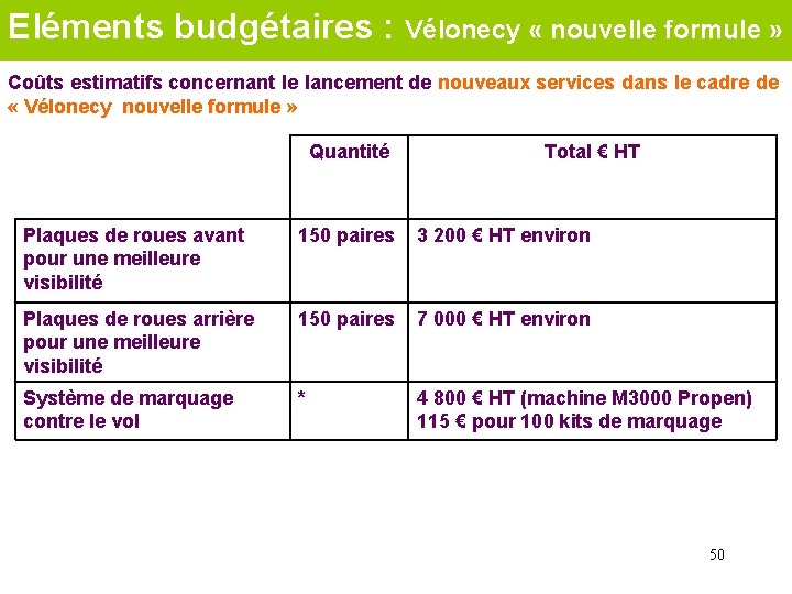 Eléments budgétaires : Vélonecy « nouvelle formule » Coûts estimatifs concernant le lancement de