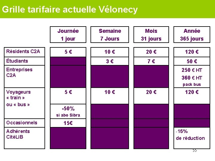 Grille tarifaire actuelle Vélonecy Résidents C 2 A Journée 1 jour Semaine 7 Jours