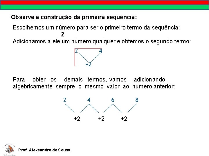 MATEMÁTICA, 9º Ano Pontos no plano cartesiano/pares ordenados Observe a construção da primeira sequência: