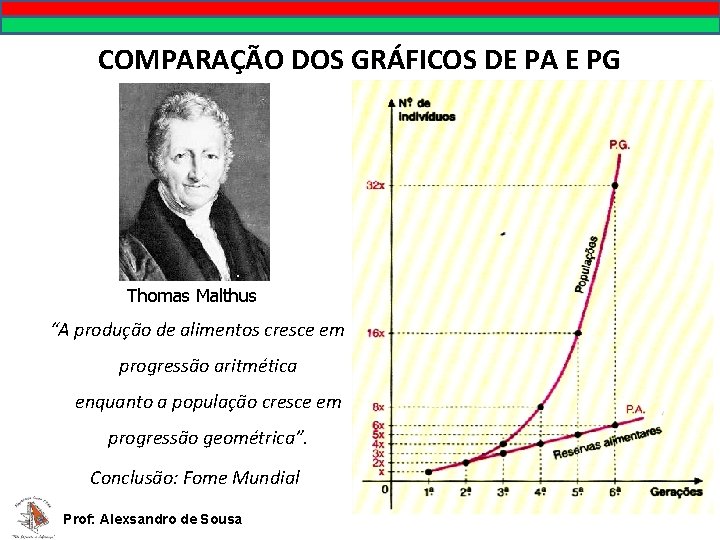 COMPARAÇÃO DOS GRÁFICOS DE PA E PG Thomas Malthus “A produção de alimentos cresce