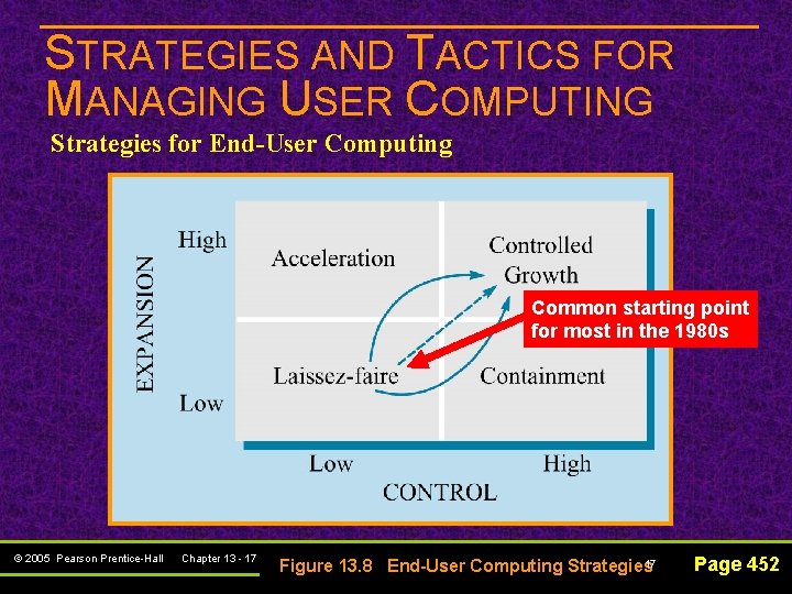 STRATEGIES AND TACTICS FOR MANAGING USER COMPUTING Strategies for End-User Computing Common starting point