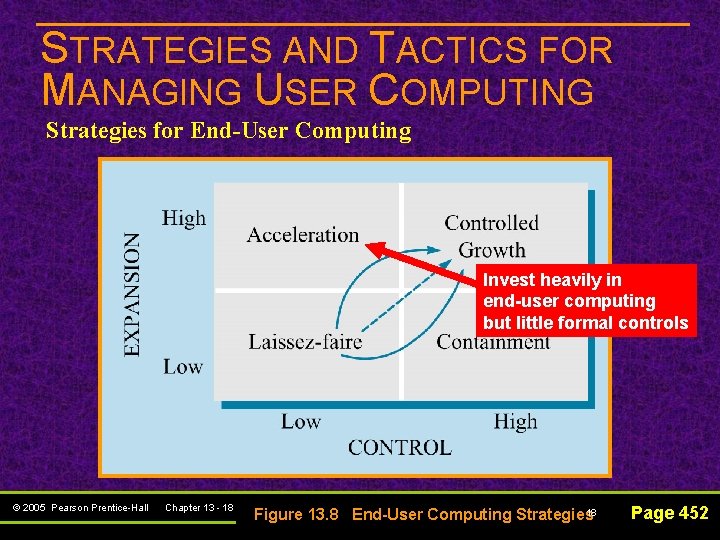 STRATEGIES AND TACTICS FOR MANAGING USER COMPUTING Strategies for End-User Computing Invest heavily in