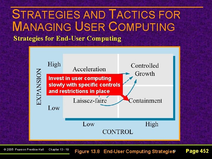 STRATEGIES AND TACTICS FOR MANAGING USER COMPUTING Strategies for End-User Computing Invest in user