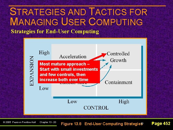 STRATEGIES AND TACTICS FOR MANAGING USER COMPUTING Strategies for End-User Computing Most mature approach