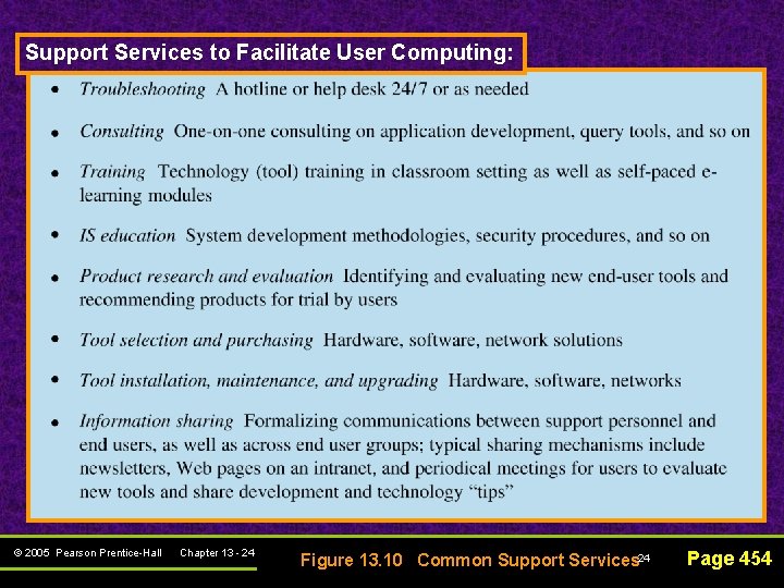 Support Services to Facilitate User Computing: © 2005 Pearson Prentice-Hall Chapter 13 - 24