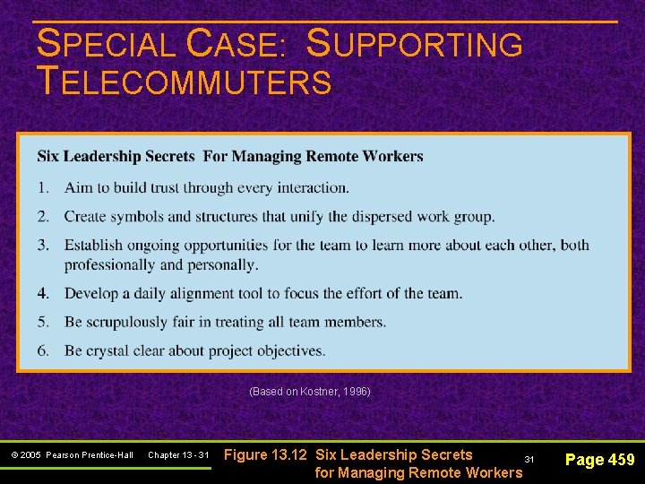 SPECIAL CASE: SUPPORTING TELECOMMUTERS (Based on Kostner, 1996) © 2005 Pearson Prentice-Hall Chapter 13
