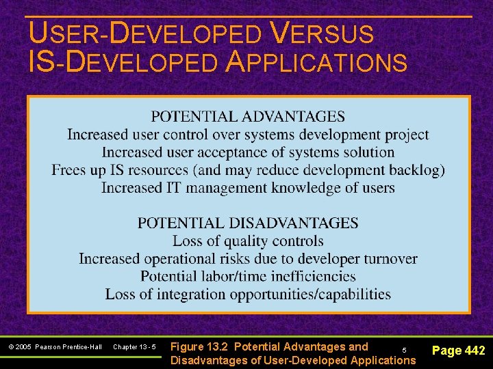 USER-DEVELOPED VERSUS IS-DEVELOPED APPLICATIONS © 2005 Pearson Prentice-Hall Chapter 13 - 5 Figure 13.