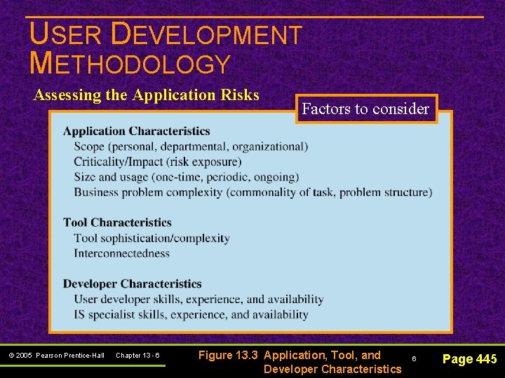 USER DEVELOPMENT METHODOLOGY Assessing the Application Risks © 2005 Pearson Prentice-Hall Chapter 13 -