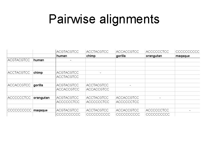 Pairwise alignments 