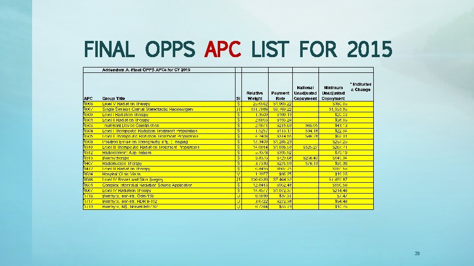 FINAL OPPS APC LIST FOR 2015 28 