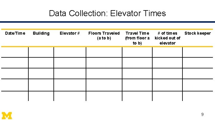 Data Collection: Elevator Times Date/Time Building Elevator # Floors Traveled (a to b) Travel