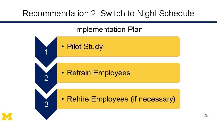 Recommendation 2: Switch to Night Schedule Implementation Plan 1 2 3 • Pilot Study