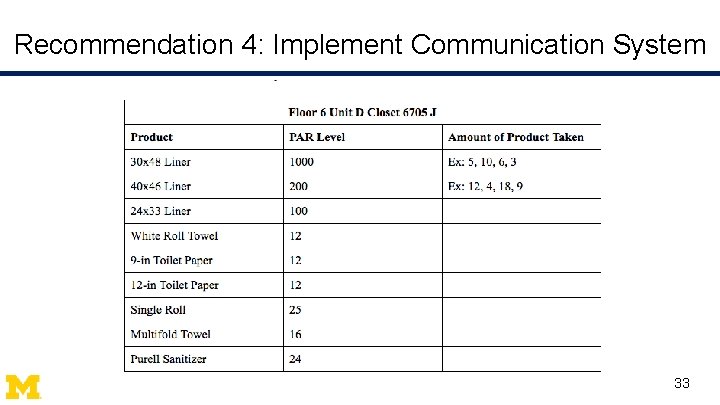 Recommendation 4: Implement Communication System 33 