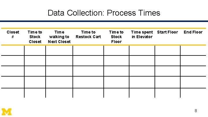 Data Collection: Process Times Closet # Time to Stock Closet Time walking to Next