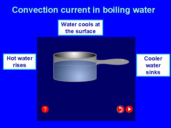 Convection current in boiling water Water cools at the surface Hot water rises Cooler