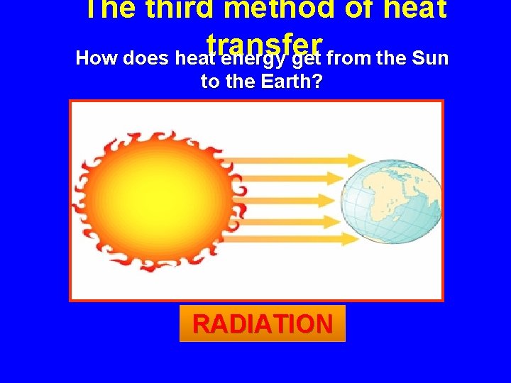 The third method of heat How does heattransfer energy get from the Sun to