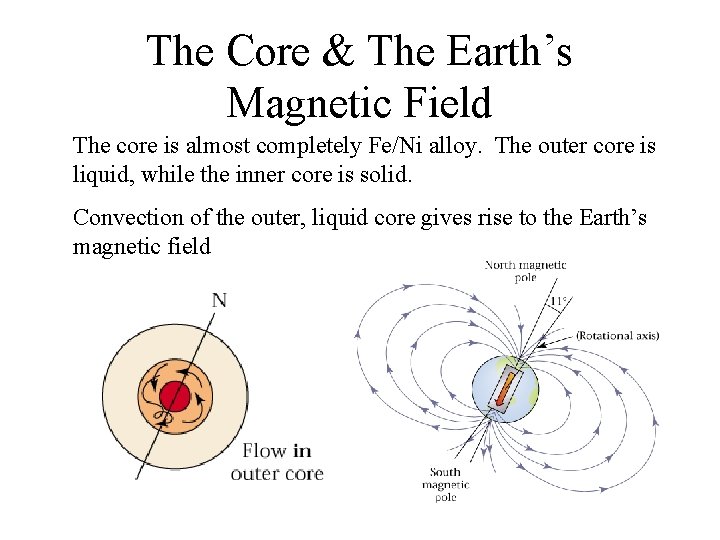 The Core & The Earth’s Magnetic Field The core is almost completely Fe/Ni alloy.