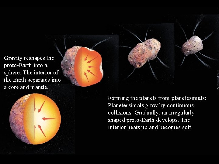 Gravity reshapes the proto-Earth into a sphere. The interior of the Earth separates into