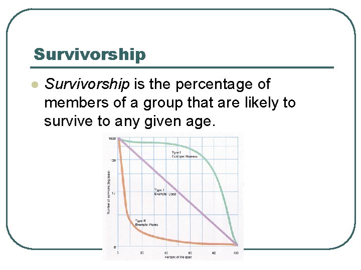 Survivorship l Survivorship is the percentage of members of a group that are likely Survivorship l Survivorship is the percentage of members of a group that are likely