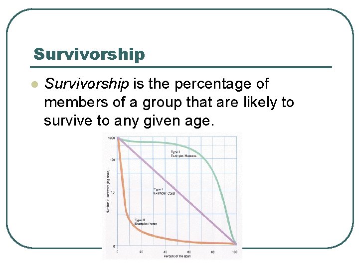 Survivorship l Survivorship is the percentage of members of a group that are likely