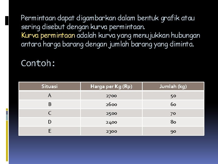 Permintaan dapat digambarkan dalam bentuk grafik atau sering disebut dengan kurva permintaan. Kurva permintaan