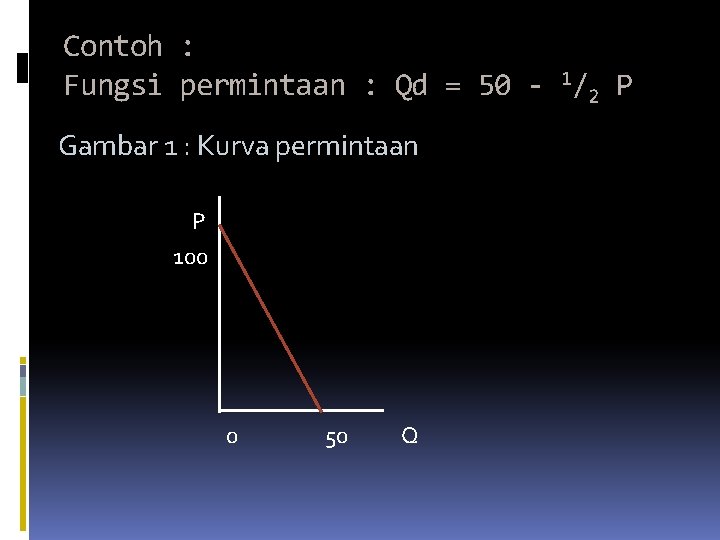 Contoh : Fungsi permintaan : Qd = 50 - 1/2 P Gambar 1 :