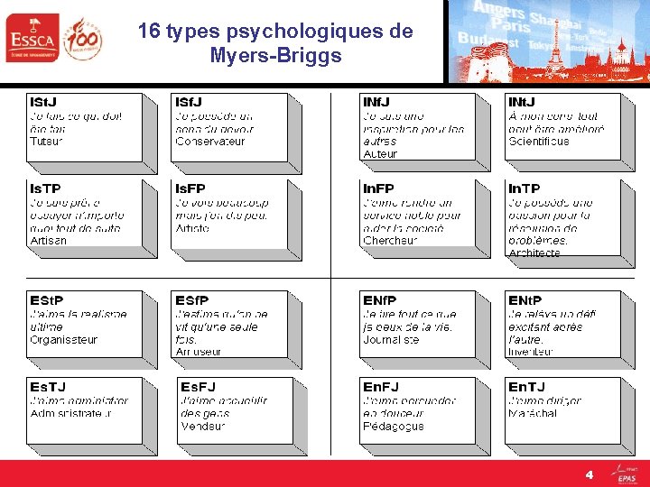 16 types psychologiques de Myers-Briggs 4 