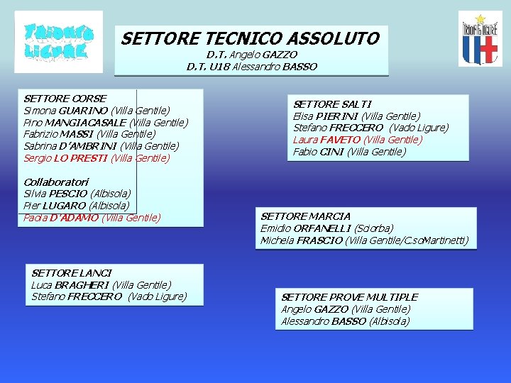 SETTORE TECNICO ASSOLUTO D. T. Angelo GAZZO D. T. U 18 Alessandro BASSO SETTORE