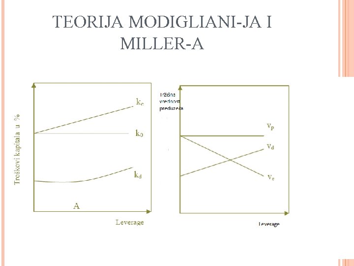 TEORIJA MODIGLIANI-JA I MILLER-A 