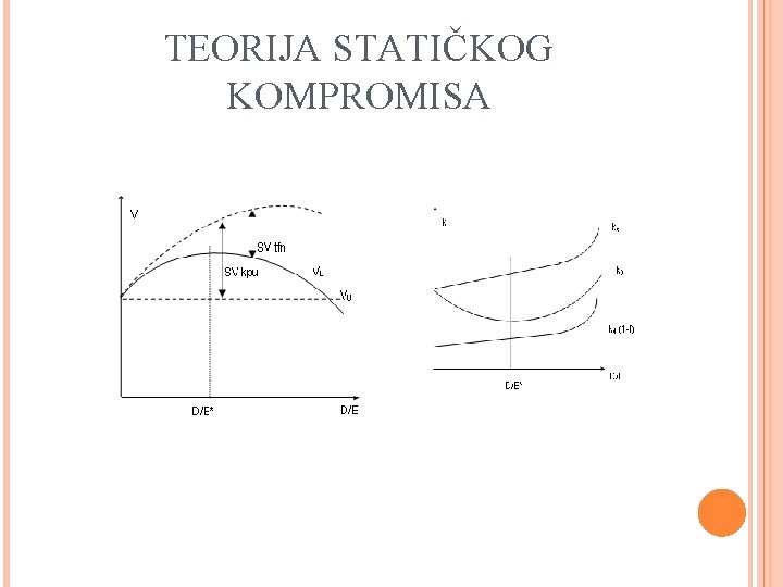 TEORIJA STATIČKOG KOMPROMISA 