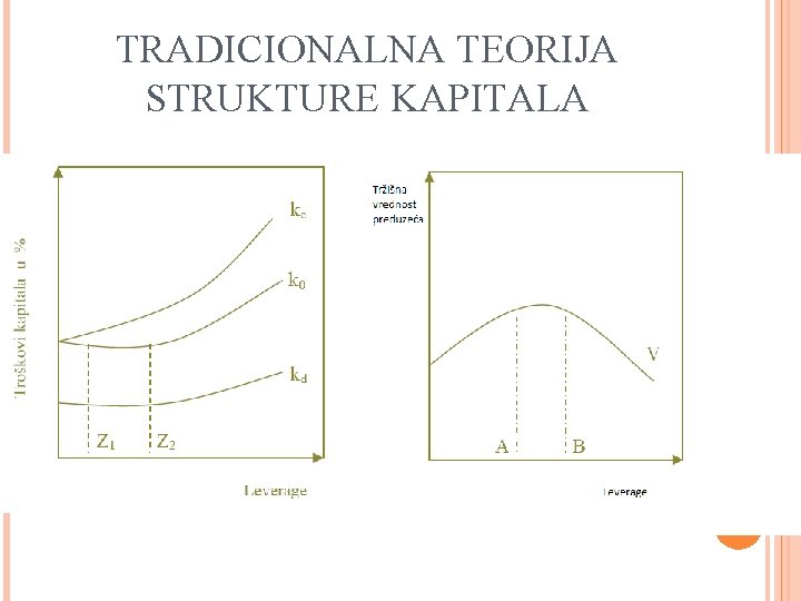 TRADICIONALNA TEORIJA STRUKTURE KAPITALA 