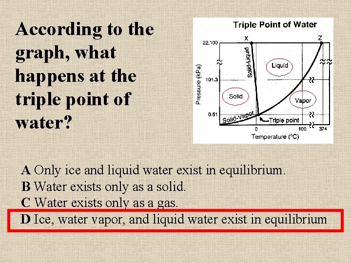 According to the graph, what happens at the triple point of water? A Only