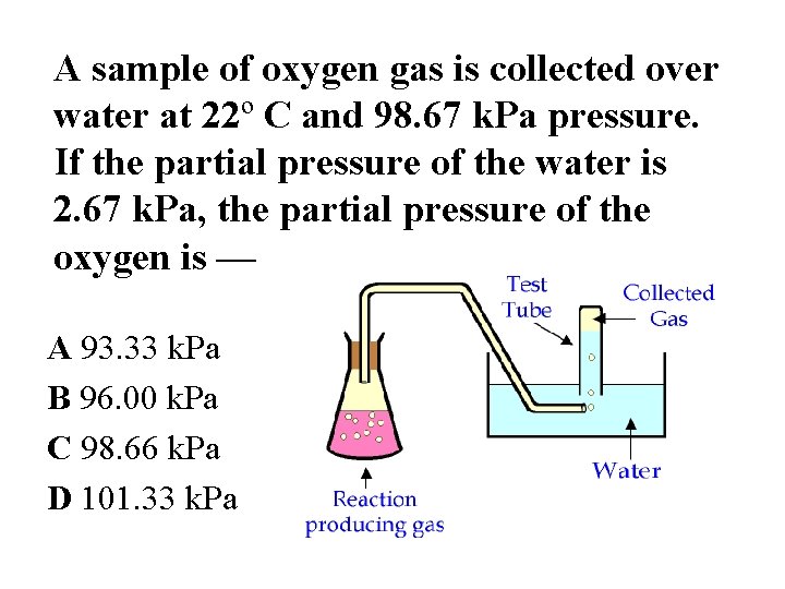 A sample of oxygen gas is collected over water at 22º C and 98.