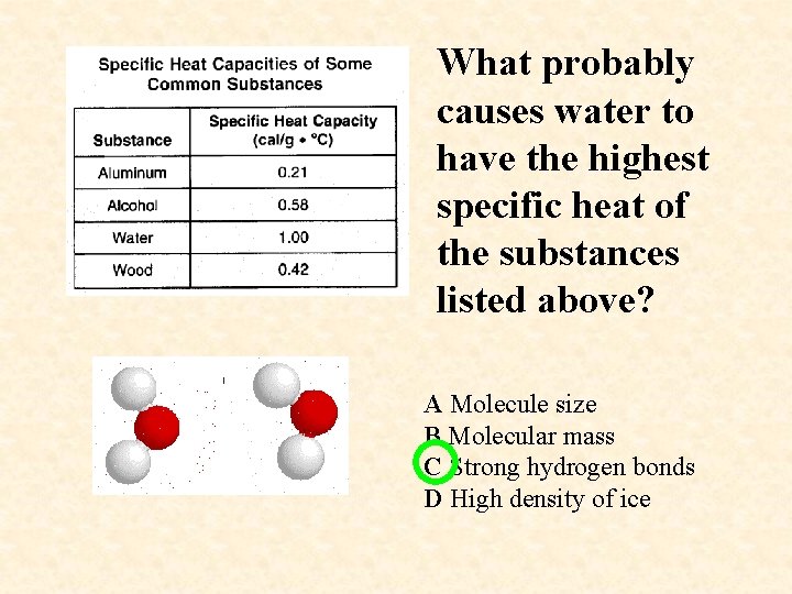 What probably causes water to have the highest specific heat of the substances listed