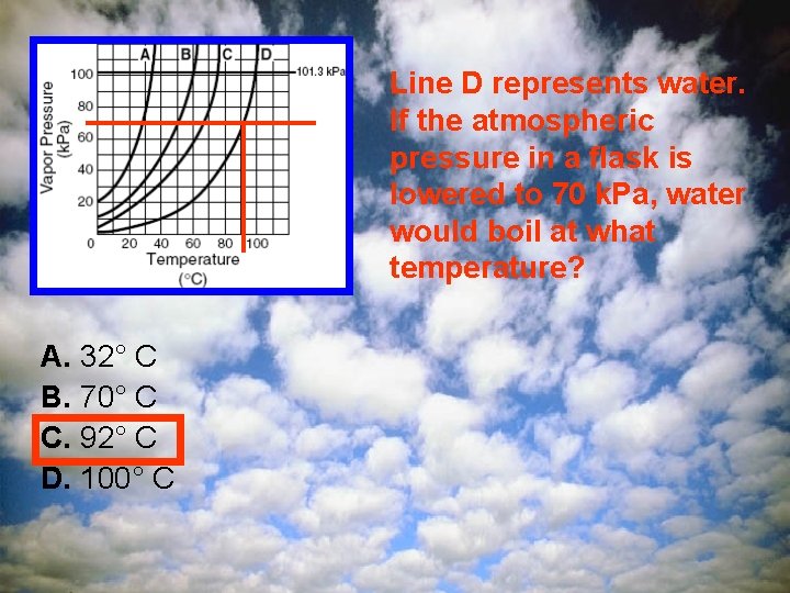 Line D represents water. If the atmospheric pressure in a flask is lowered to