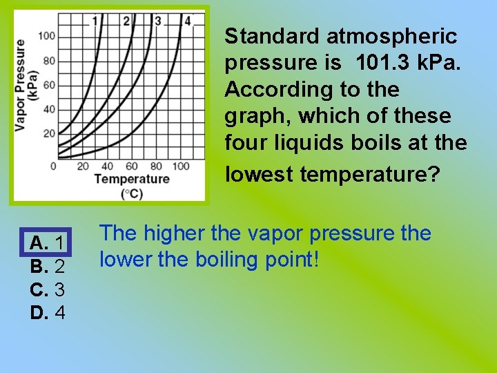 Standard atmospheric pressure is 101. 3 k. Pa. According to the graph, which of