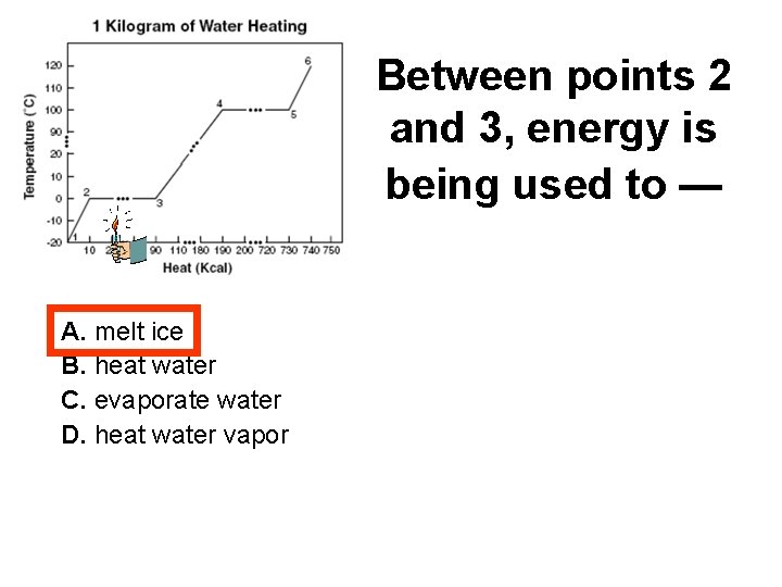 Between points 2 and 3, energy is being used to — A. melt ice